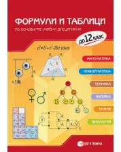 Формули и таблици по основните учебни дисциплини до 12. клас -1