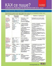 Как се пише? Справочни таблици по български език за 6. клас. Учебна програма 2023/2024 -1