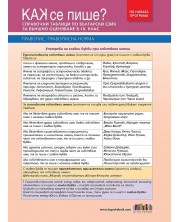 Как се пише? Справочни таблици по български език за 10. клас и външно оценяване. Учебна програма 2023/2024 (БГ Учебник) -1