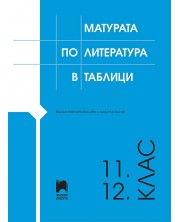 Матурата по литература в таблици 11. – 12. клас -1