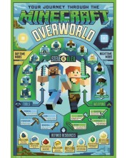 Макси плакат GB eye Games: Minecraft - Overworld Biome -1