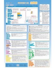 Основи на SKRATCH: Учебно табло по Компютърно моделиране и информационни технологии за 5. клас. Учебна програма 2023/2024 (Атласи) -1
