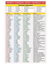 Основните неправилни глаголи в английския език - учебна таблица