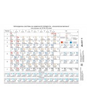 Периодична система на химичните елементи, класически вариант - 9-12. клас (стенно табло) -1