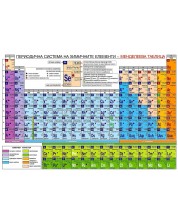 Периодична система на химичните елементи (Скорпио) -1