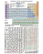 Периодична система на химичните елементи (вертикална) - Педагог 6