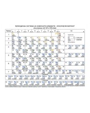 Периодична система на химичните елементи, класически вариант - 7. и 8. клас (стенно табло)