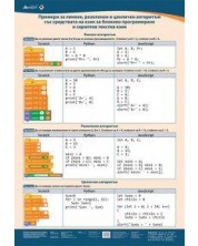 Примери за линеен, разклонен и цикличен алгоритъм: Учебно табло по Компютърно моделиране и информационни технологии за 6. клас. Учебна програма 2023/2024 (Атласи)