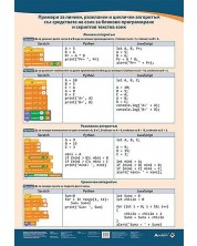 Примери за линеен, разклонен и цикличен алгоритъм: Учебно табло по Компютърно моделиране и информационни технологии за 6. клас. Учебна програма 2023/2024 (Атласи) -1