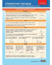 Справочни таблици по математика за външно оценяване в 7. клас (с материала от 5., 6. и 7. клас). Учебна програма 2023/2024 (БГ Учебник) -1