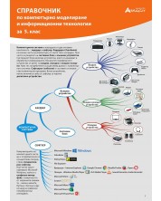 Справочник по компютърно моделиране и информационни технологии за 5. клас. Учебна програма 2023/2024 (Атласи) -1