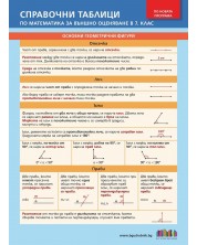 Справочни таблици по математика за външно оценяване в 7. клас (с материала от 5., 6. и 7. клас). Учебна програма 2023/2024 (БГ Учебник)