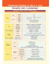 Справочни таблици за НВО в 4. клас. Български език и литература и математика -1