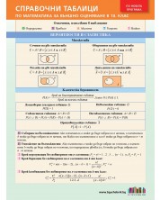 Справочни таблици по математика за външно оценяване в 10. клас. Учебна програма 2024/2025 (БГ Учебник) -1