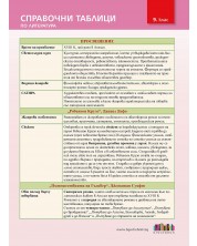 Справочни таблици по литература за 9. клас. Учебна програма 2023/2024 (БГ Учебник)