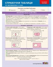 Справочни таблици по математика за 9. клас. Учебна програма 2024/2025 (БГ Учебник) -1