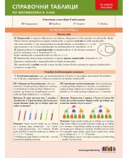 Справочни таблици по математика за 8. клас. Учебна програма 2024/2025 (БГ Учебник) -1