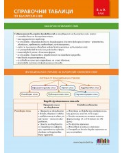 Справочни таблици по български език за 8. и 9. клас. Учебна програма 2023/2024 (БГ Учебник) -1