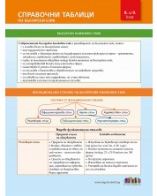Справочни таблици по български език за 8. и 9. клас. Учебна програма 2024/2025 (БГ Учебник) -1
