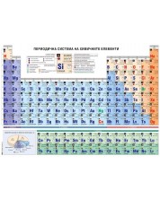 Стенна периодична система на химичните елементи (DataMap)