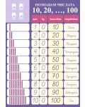 Двустранно табло по математика „Познавам числата до 20 и числата 10, 20, 30, ...,90, 100” за 1. клас. Учебна програма 2023/2024 (Просвета) - 1t