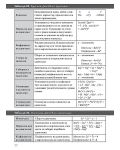 Формули и правила в таблици. Математика 5.,6. и 7. клас. Учебна програма 2024/2025 - Елица Вълчанова (Просвета) - 5t