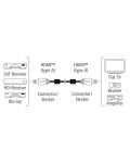 Кабел Hama - 205026 Premium, HDMI/HDMI, 3m, черен - 4t