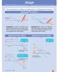 Комплект табла по физика и астрономия за 7. клас: Електричен ток, Лещи. Учебна програма 2024/2025 (Клет) - 1t