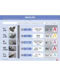 Комплект табла по химия и опазване на околната среда за 7. клас: Метали, неметали, алкална група, основи и киселини. Учебна програма 2024/2025 (Клет) - 4t