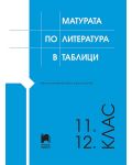 Матурата по литература в таблици 11. – 12. клас - 1t