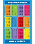 Макси плакат Pyramid - Multiplication (Times Tables) - 1t