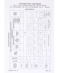 Механика: Справочни таблици със систематизиран материал по физика и астрономия - 8. клас - 1t