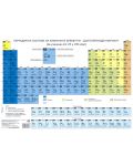 Периодична система на химичните елементи - 7. и 8. клас - 1t