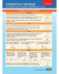 Справочни таблици по математика за външно оценяване в 7. клас (с материала от 5., 6. и 7. клас). Учебна програма 2023/2024 (БГ Учебник) - 1t