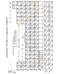 Периодична система на химичните елементи (Справочни таблици по химия) - 1t
