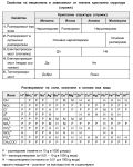 Периодична система на химичните елементи (Справочни таблици по химия) - 8t