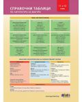 Справочни таблици по литература за матура за 11. и 12. клас. Учебна програма 2023/2024 (БГ Учебник) - 1t