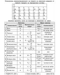 Периодична система на химичните елементи (Справочни таблици по химия) - 3t