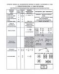 Справочни таблица със систематизиран материал по физика и астрономия - 9. клас - 1t