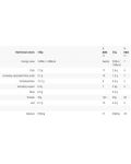 MyoFusion Advanced, бисквита с крем, 1.81 kg, Gaspari Nutrition - 2t
