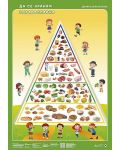 Светът е на децата: Дидактично табло „Да се храним здравословно“ за 6 - 7-годишни. Учебна програма 2023/2024 (Атласи) - 1t