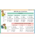 Време на глагола: Табло по български език - 3. клас - 1t