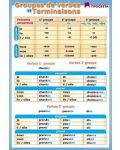 Френски език: Граматични таблици (учебно табло) - 1t