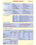 Grammar Tables: Табло по английски език - 6. клас - 1t