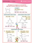 Табло по математика за 2. клас: Обиколка на геометрични фигури. Учебна програма 2018/2019 (Булвест) - 2t