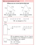 Геометрия: Табло по математика - 2 .клас - 1t