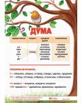 Учебно табло по български език за 3. клас. Учебна програма 2020/2021 (Рива) - 1t