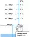 Хидрофорна помпа Gardena - 3000/4, 600W, 35 m, 3000 l/h, 19 l - 8t