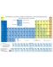 Периодична система на химичните елементи, дългопериоден вариант - 7. и 8. клас (стенно табло) - 1t