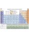 Периодична система на химичните елементи - А4 - 1t